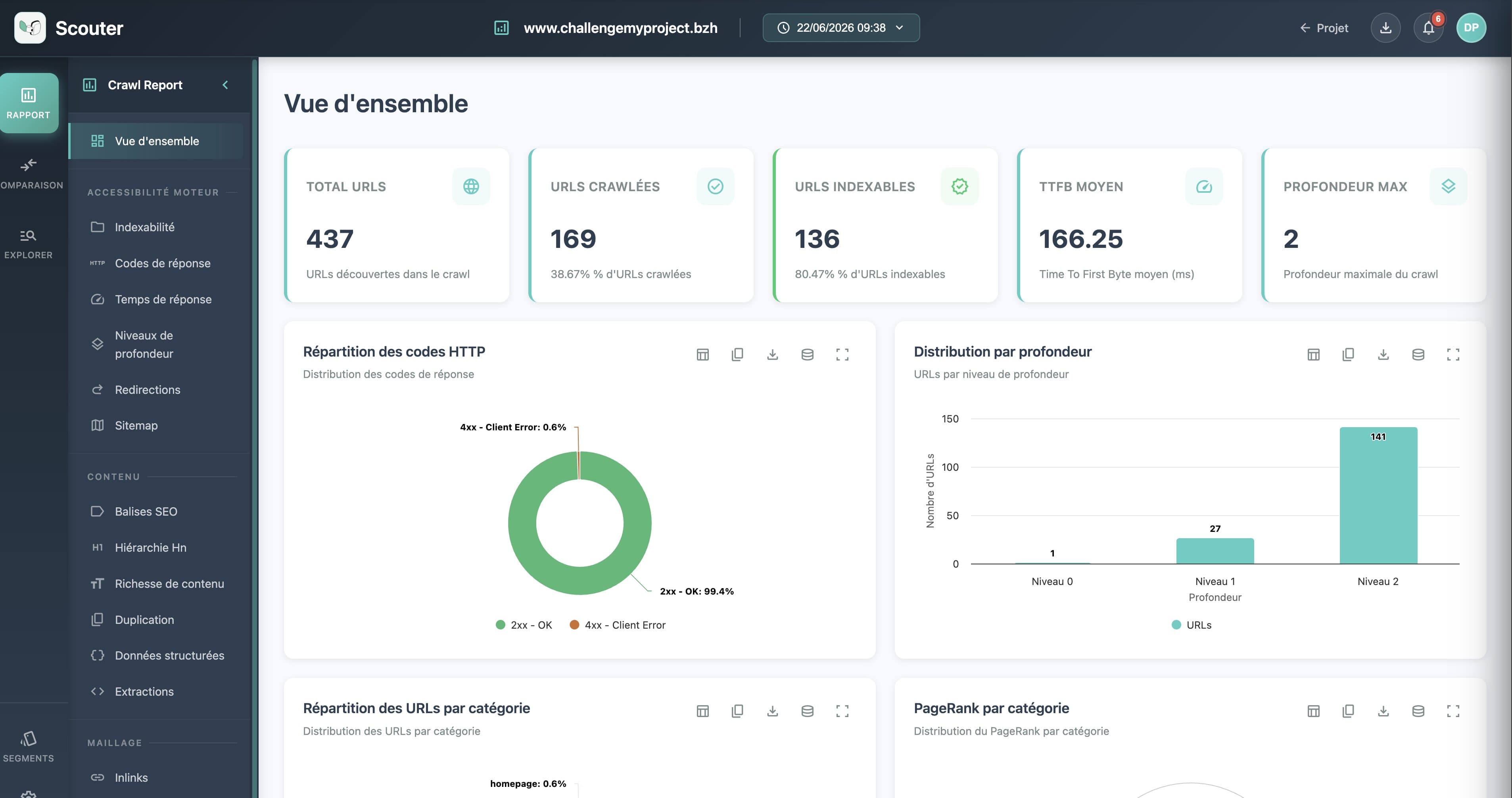 Scouter analysant challengemyproject.bzh : vue d'ensemble du crawl (URLs crawlées, indexables, TTFB, profondeur, PageRank)